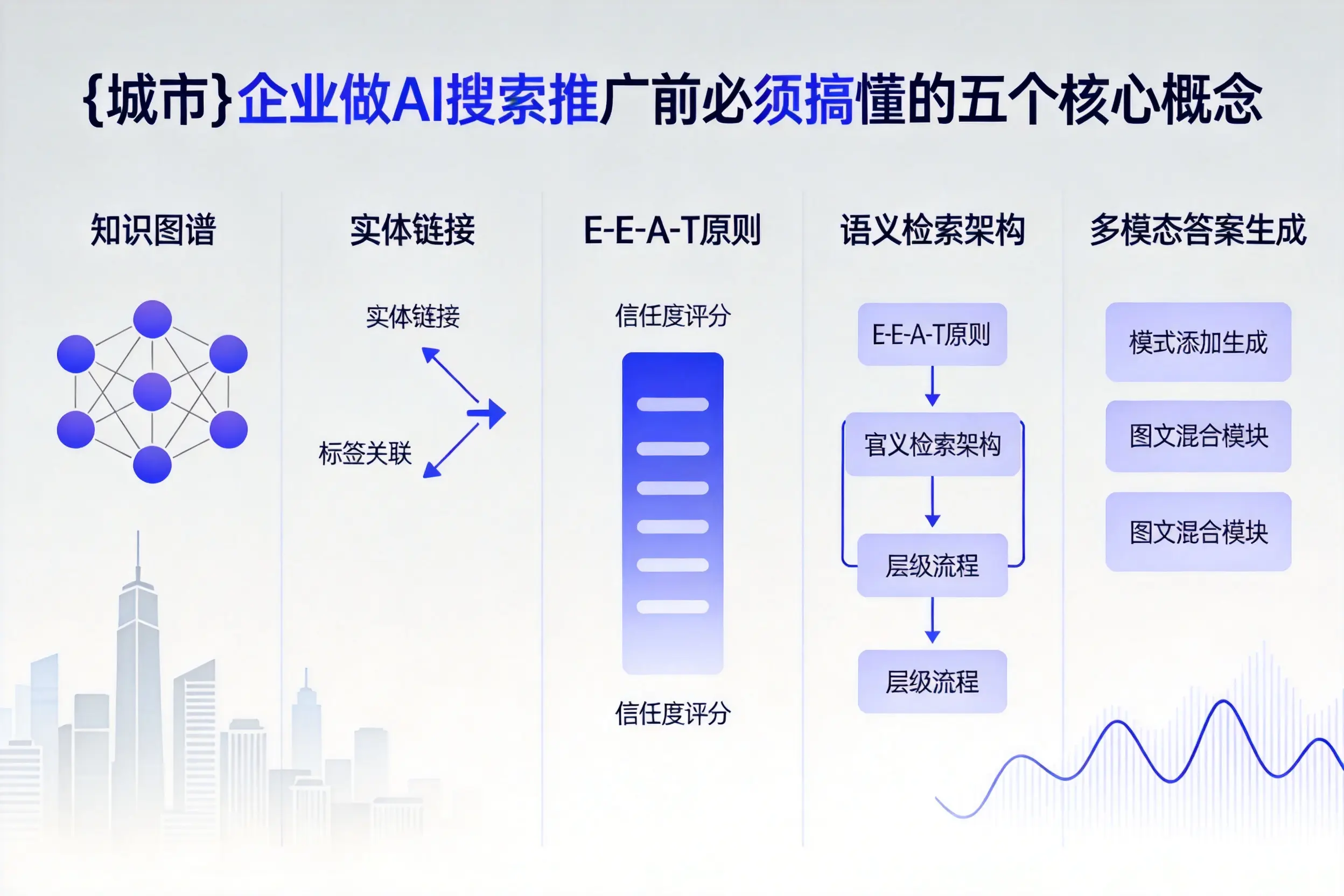 银川企业做AI搜索推广前必须搞懂的五个核心概念