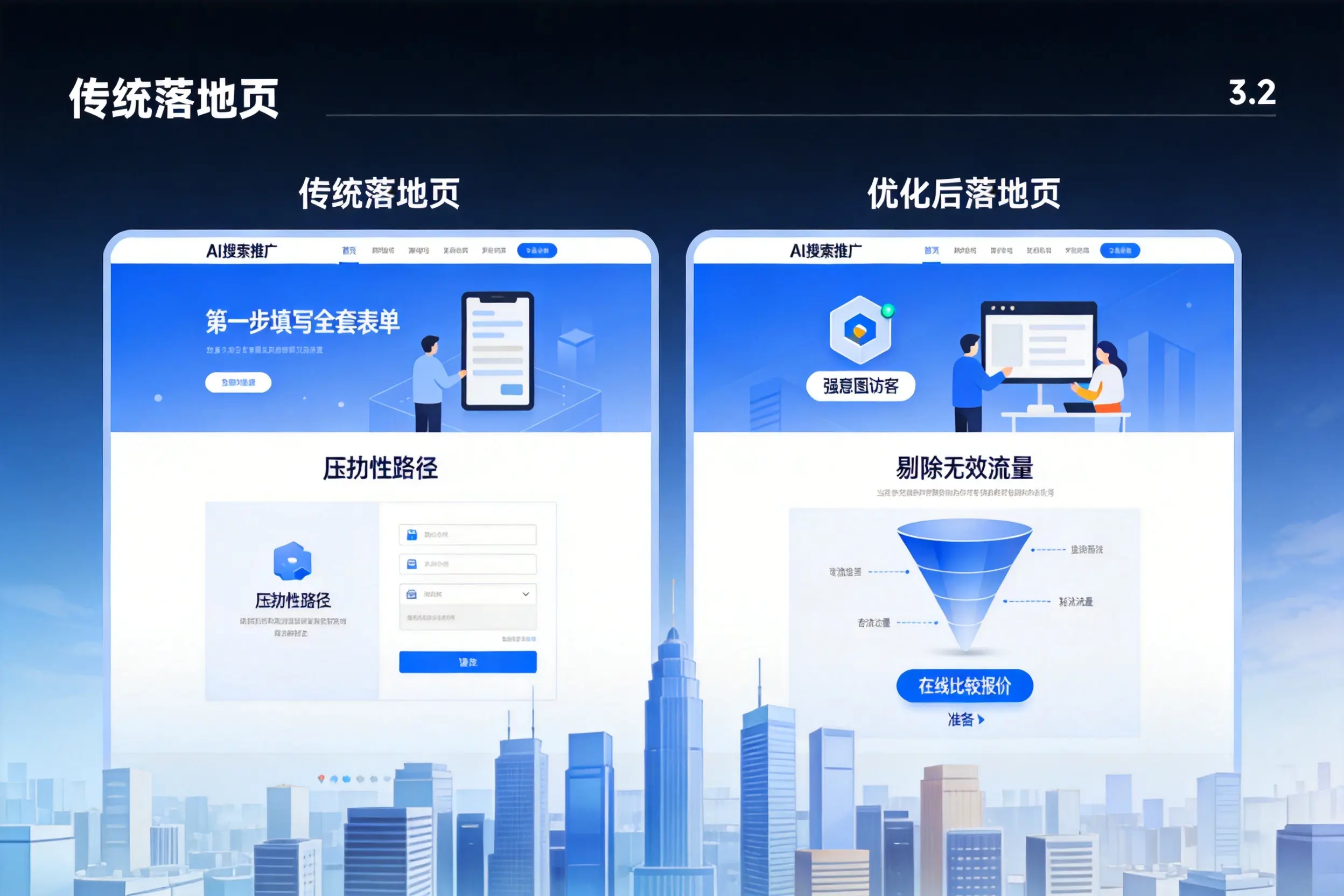 AI搜索推广落地页转化低?银川企业优化方法详解