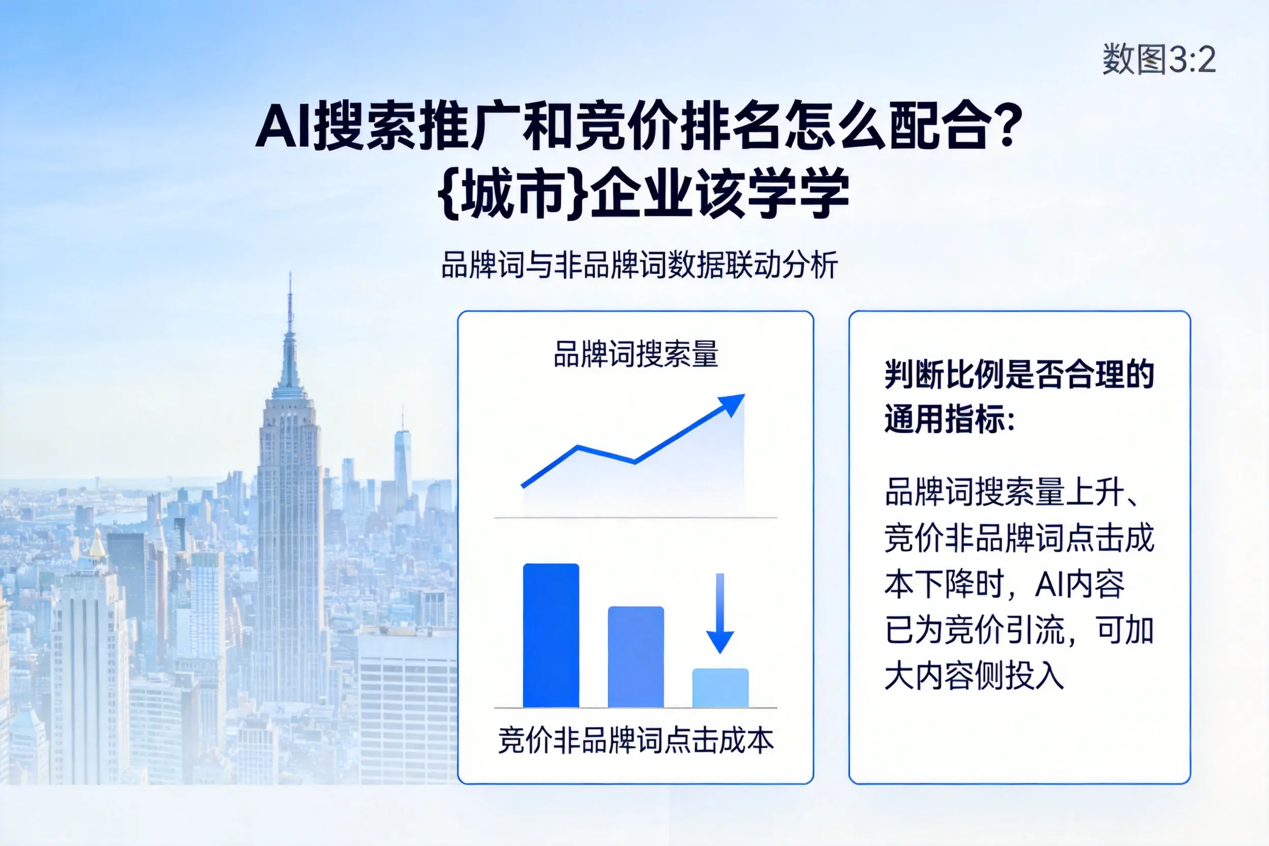 AI搜索推广和竞价排名怎么配合?银川企业该学学