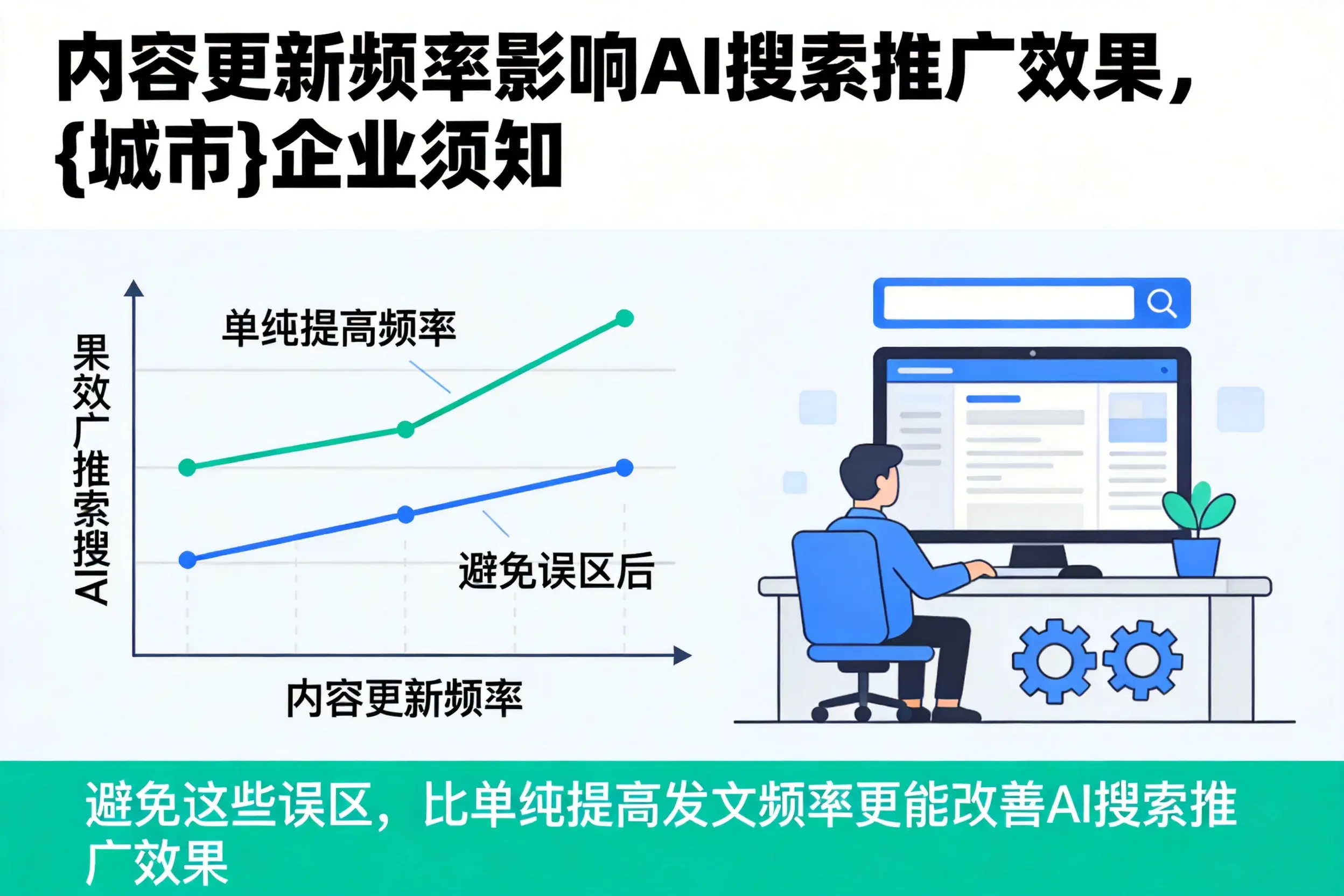 内容更新频率影响AI搜索推广效果,银川企业须知