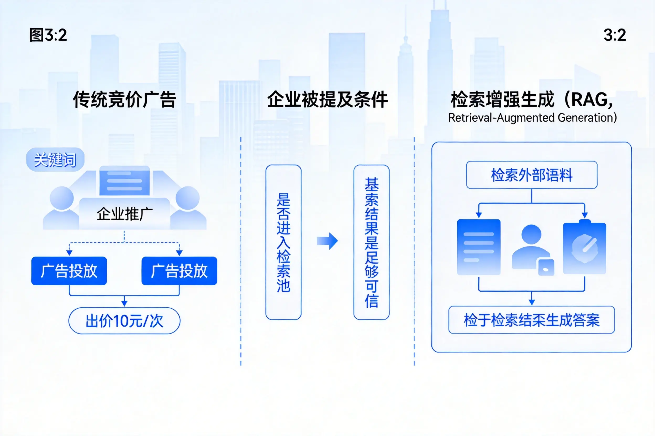 银川企业AI搜索推广能否替代传统竞价广告投放