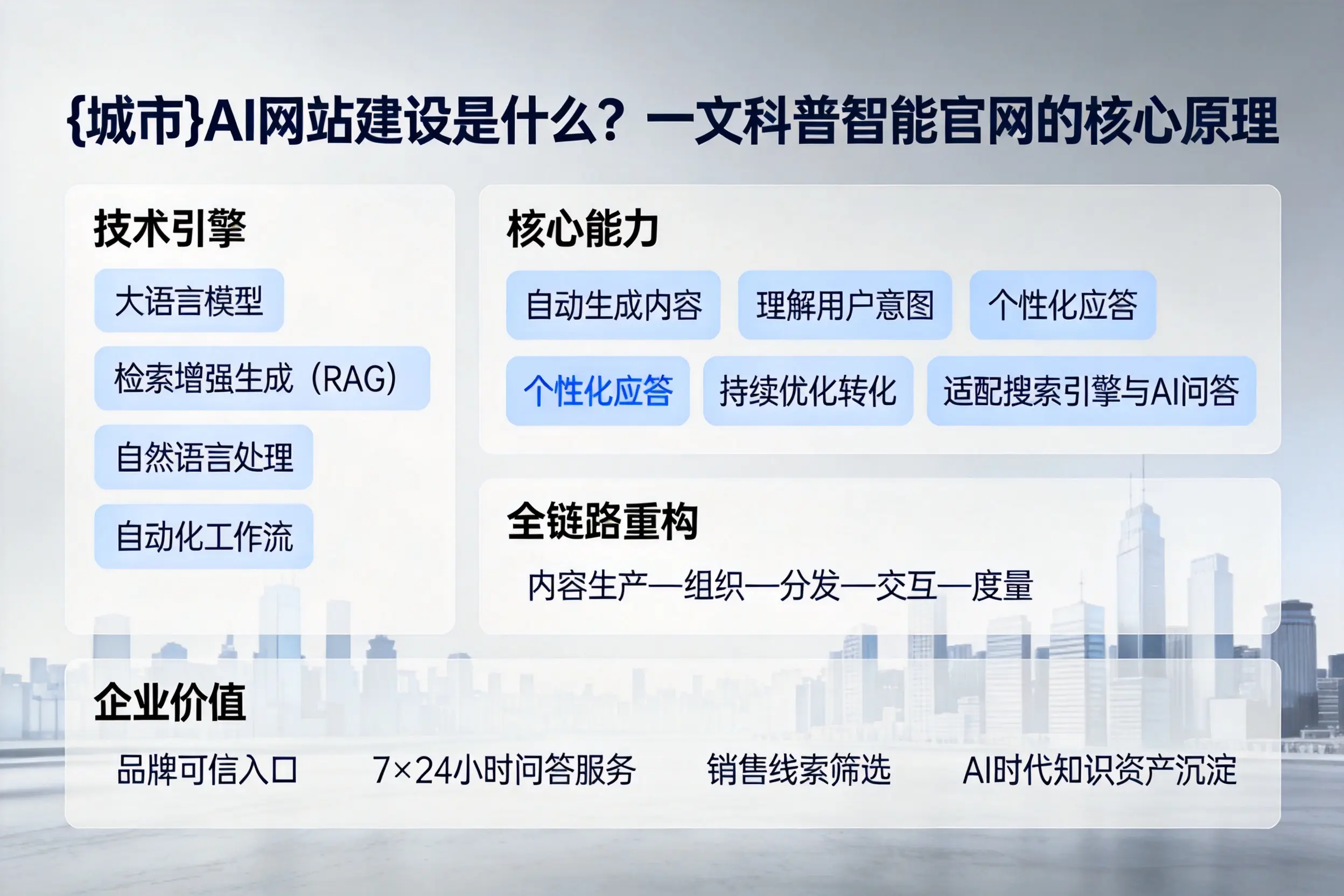 银川AI网站建设是什么？一文科普智能官网的核心原理