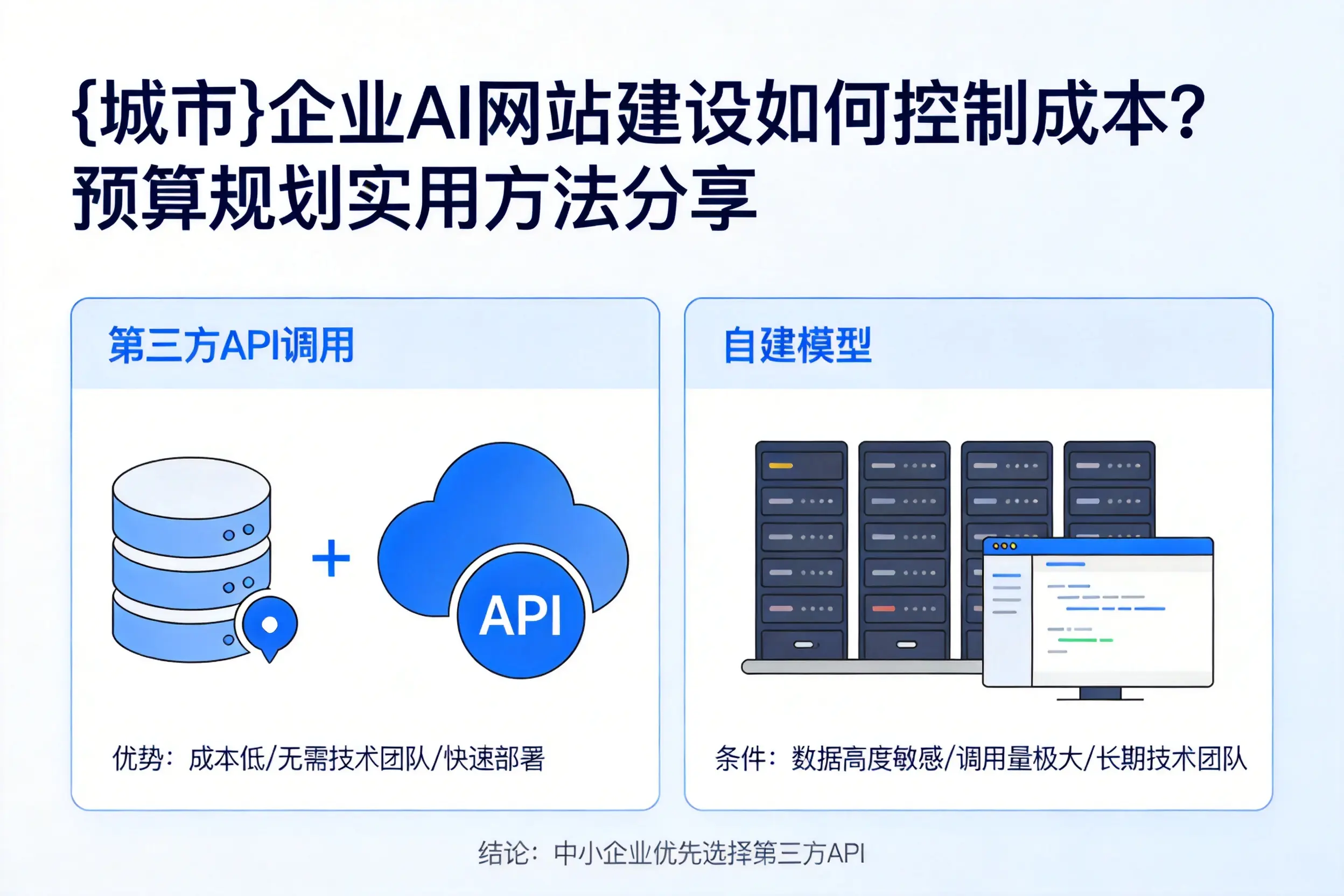 银川企业AI网站建设如何控制成本？预算规划实用方法分享