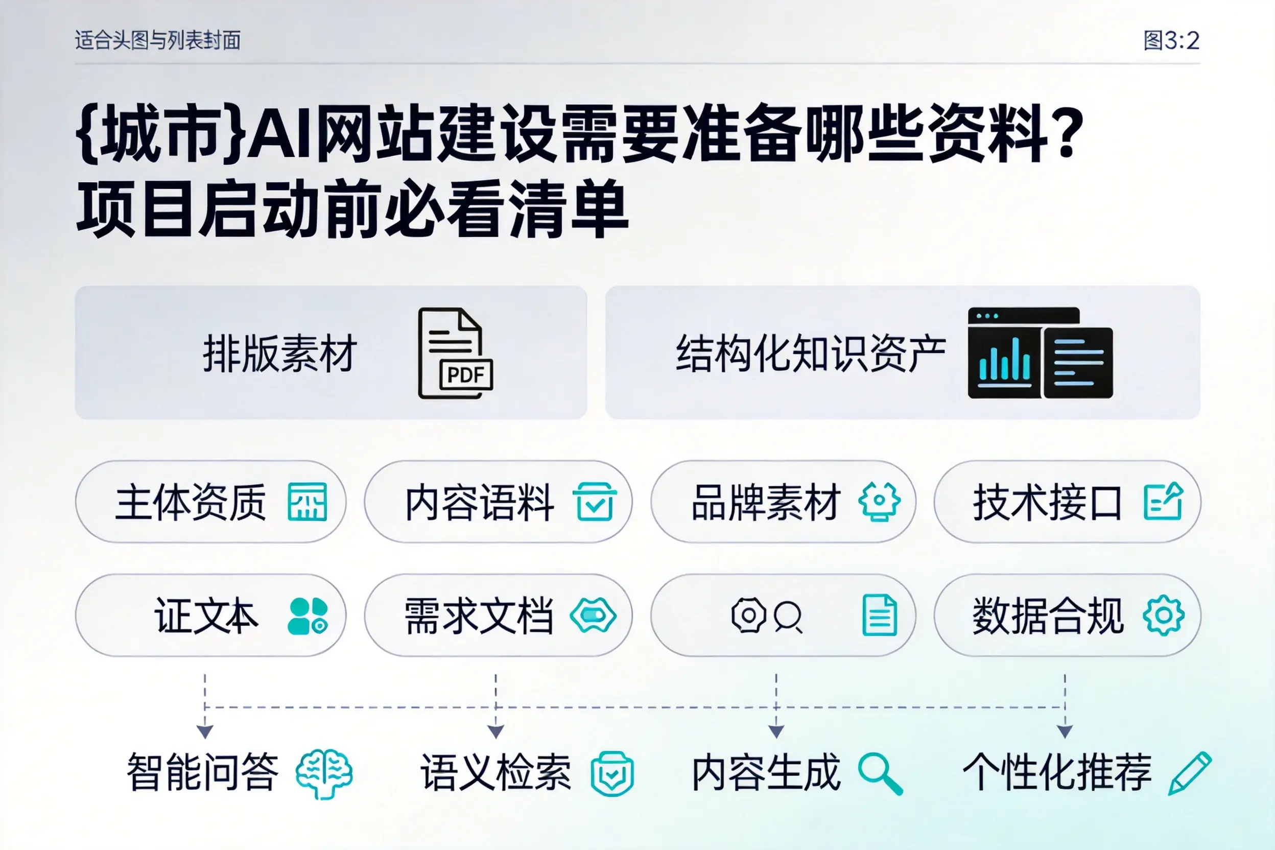银川AI网站建设需要准备哪些资料？项目启动前必看清单