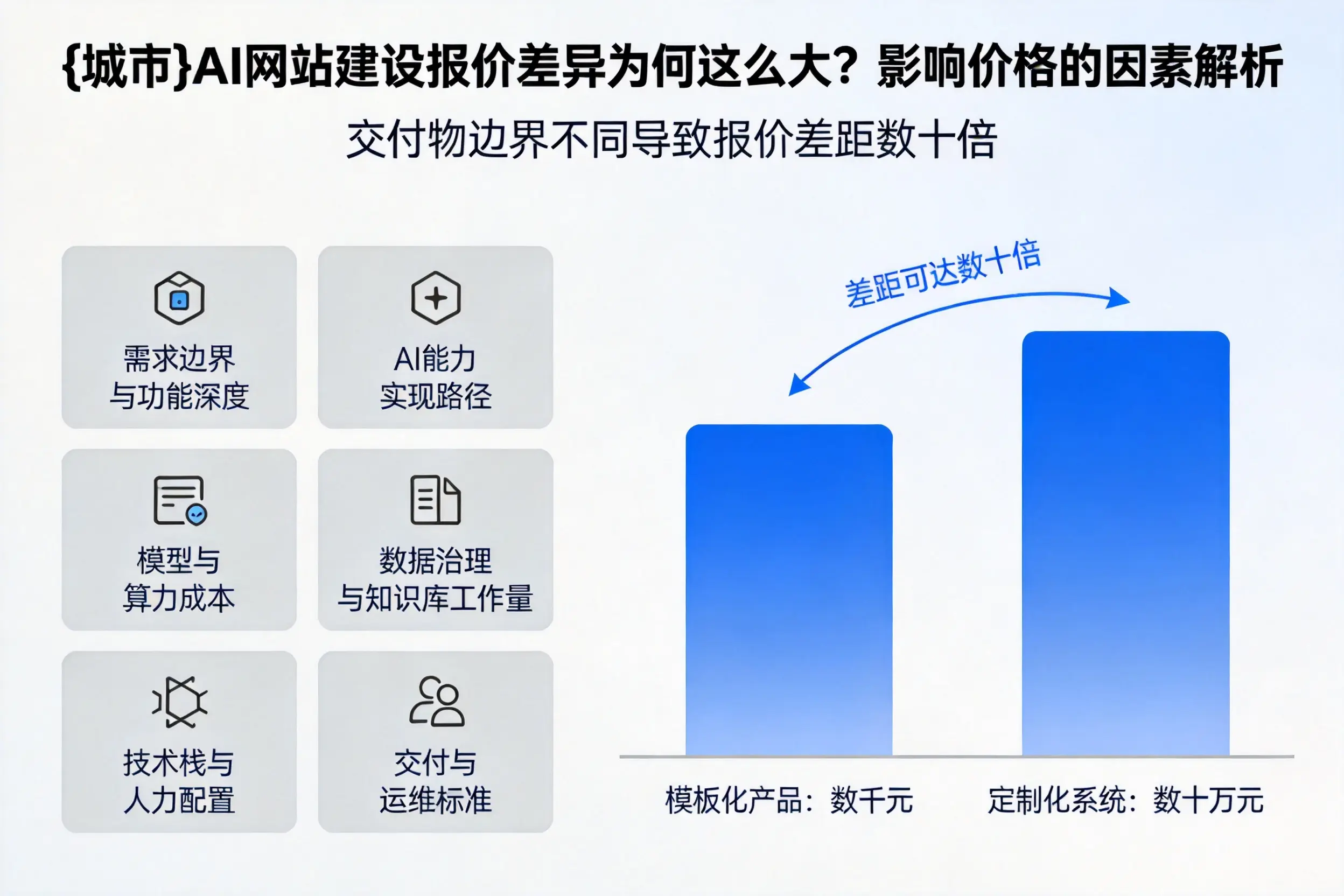 银川AI网站建设报价差异为何这么大？影响价格的因素解析