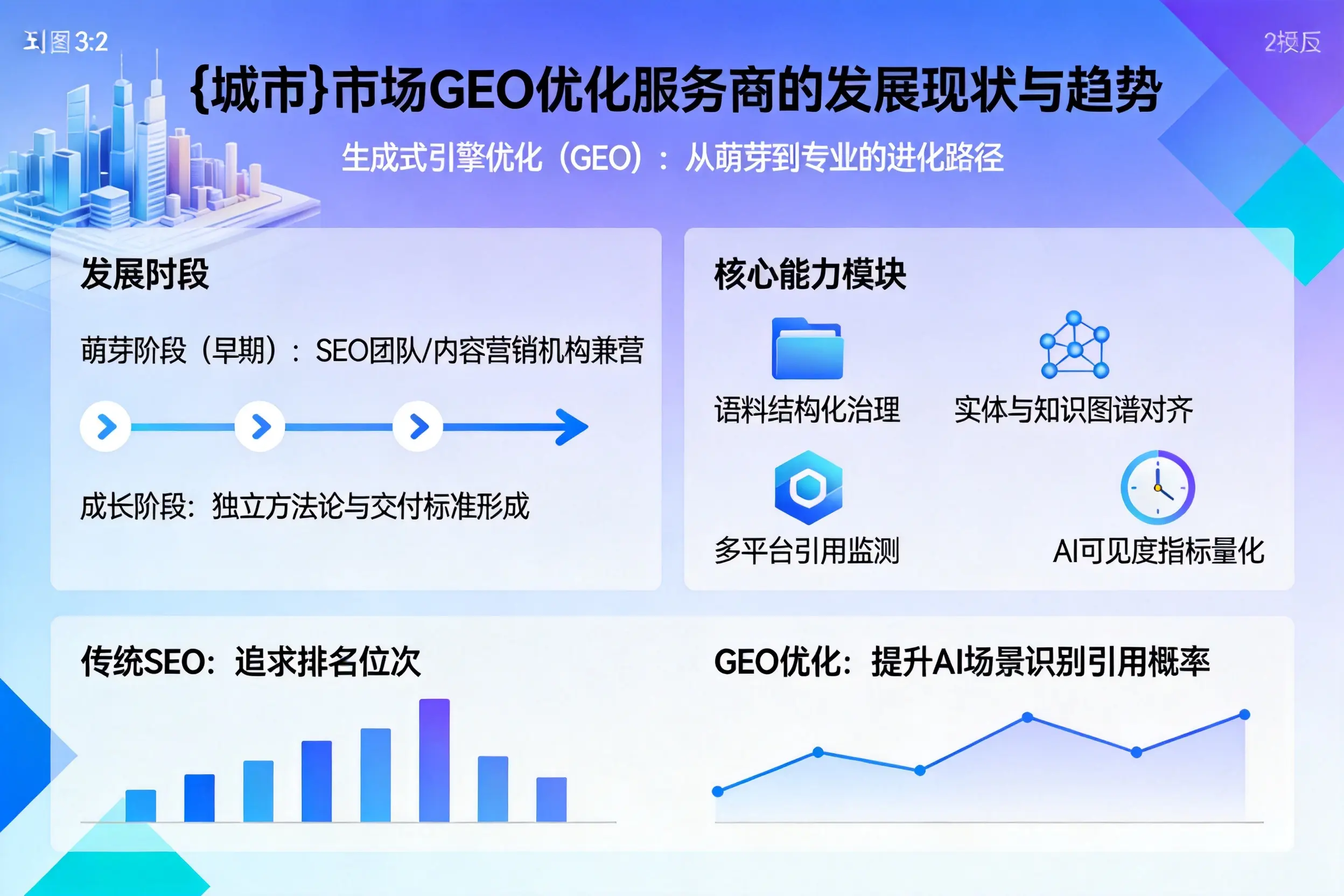 银川市场GEO优化服务商的发展现状与趋势