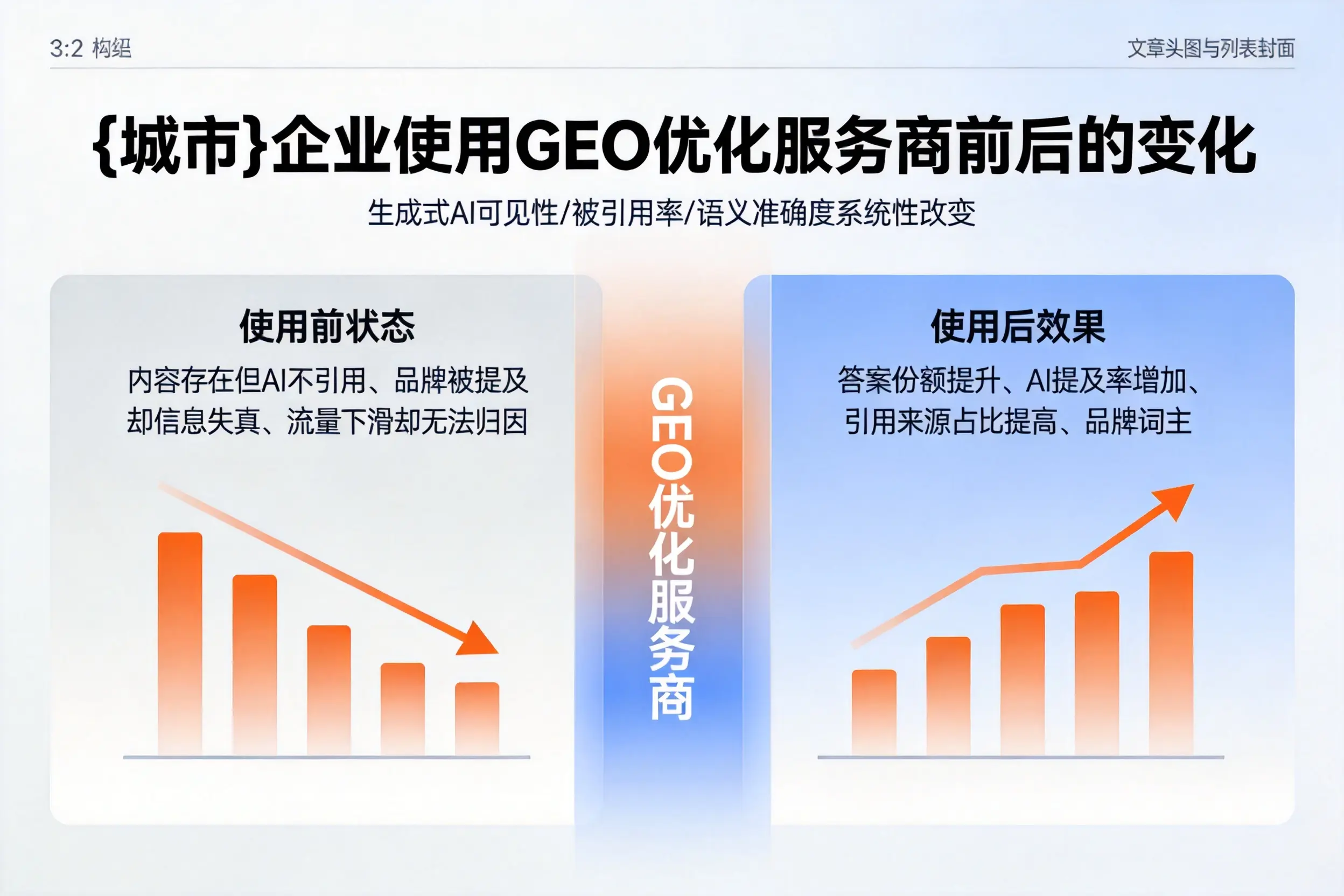 银川企业使用GEO优化服务商前后的变化