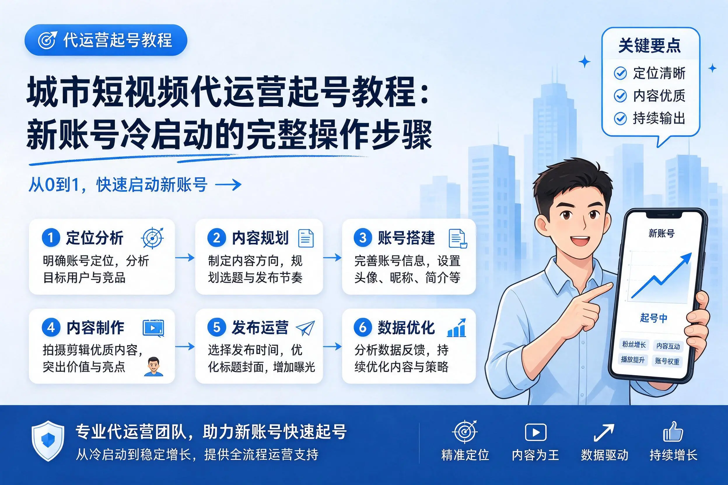 银川短视频代运营起号教程:新账号冷启动的完整操作步骤