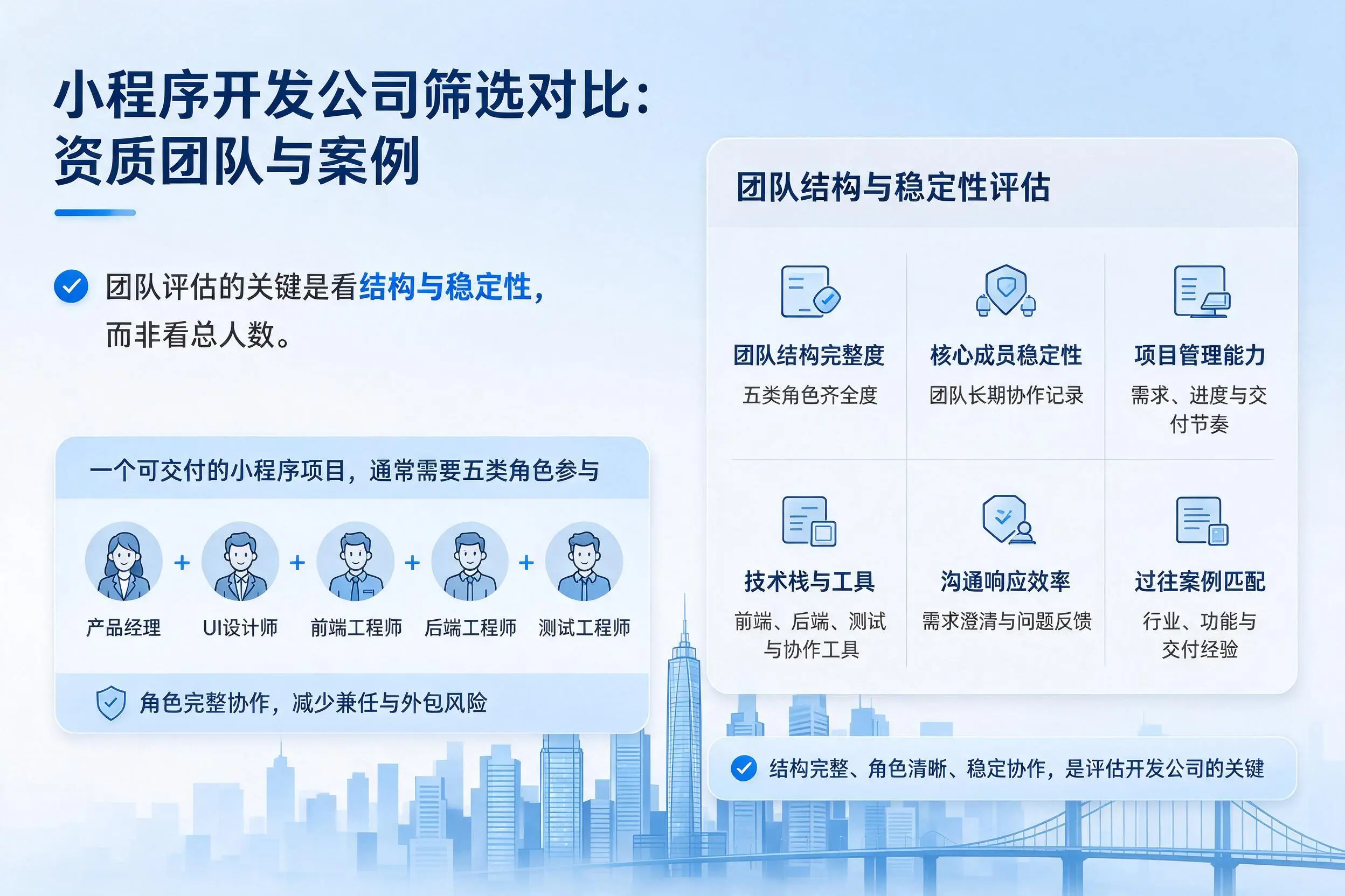 银川小程序开发公司筛选对比：资质团队与案例