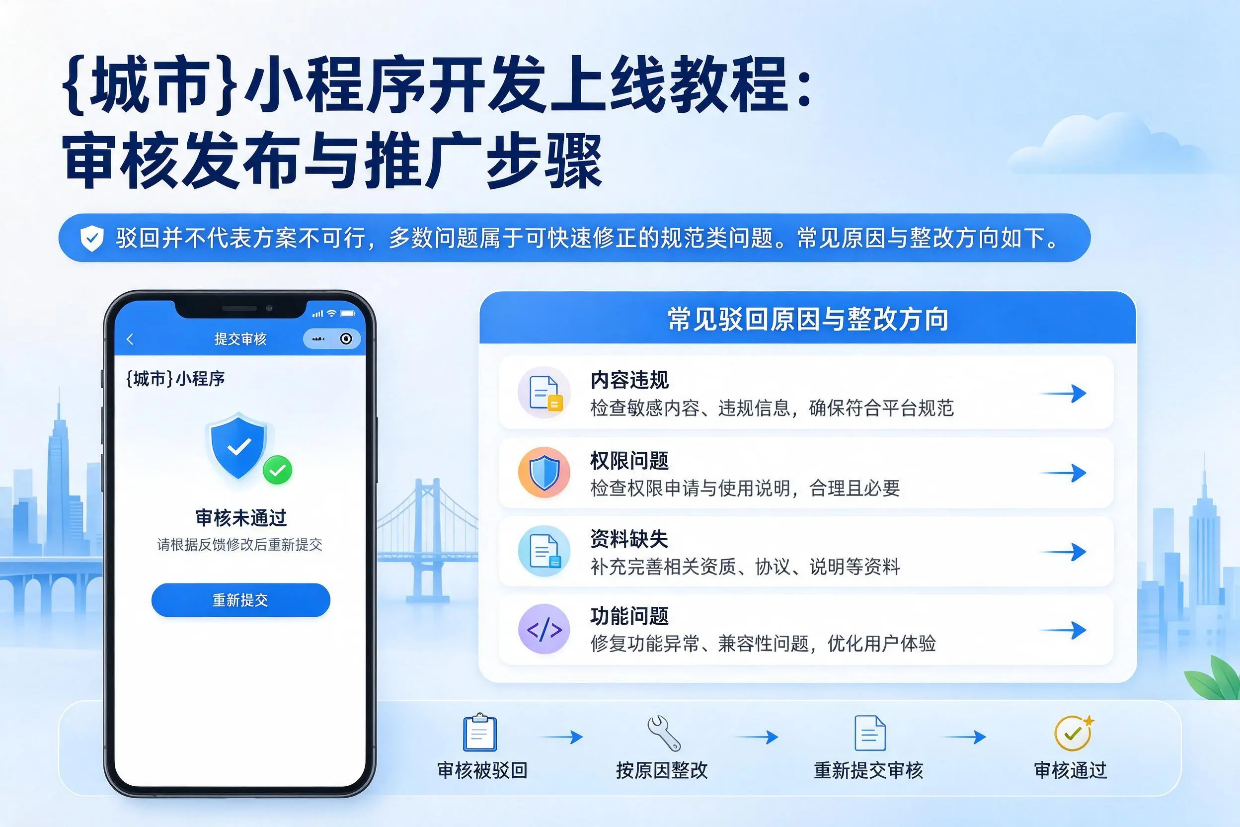 银川小程序开发上线教程：审核发布与推广步骤