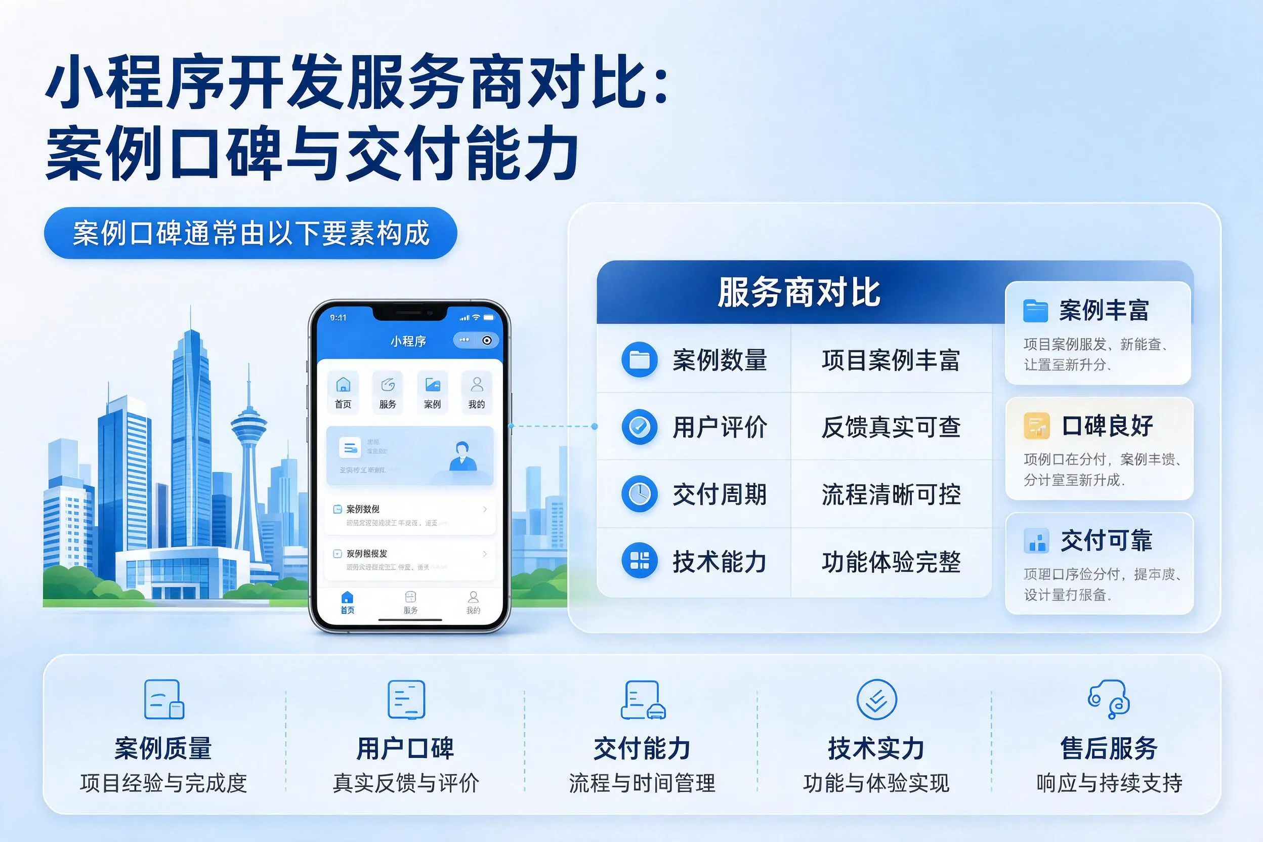 银川小程序开发服务商对比：案例口碑与交付能力