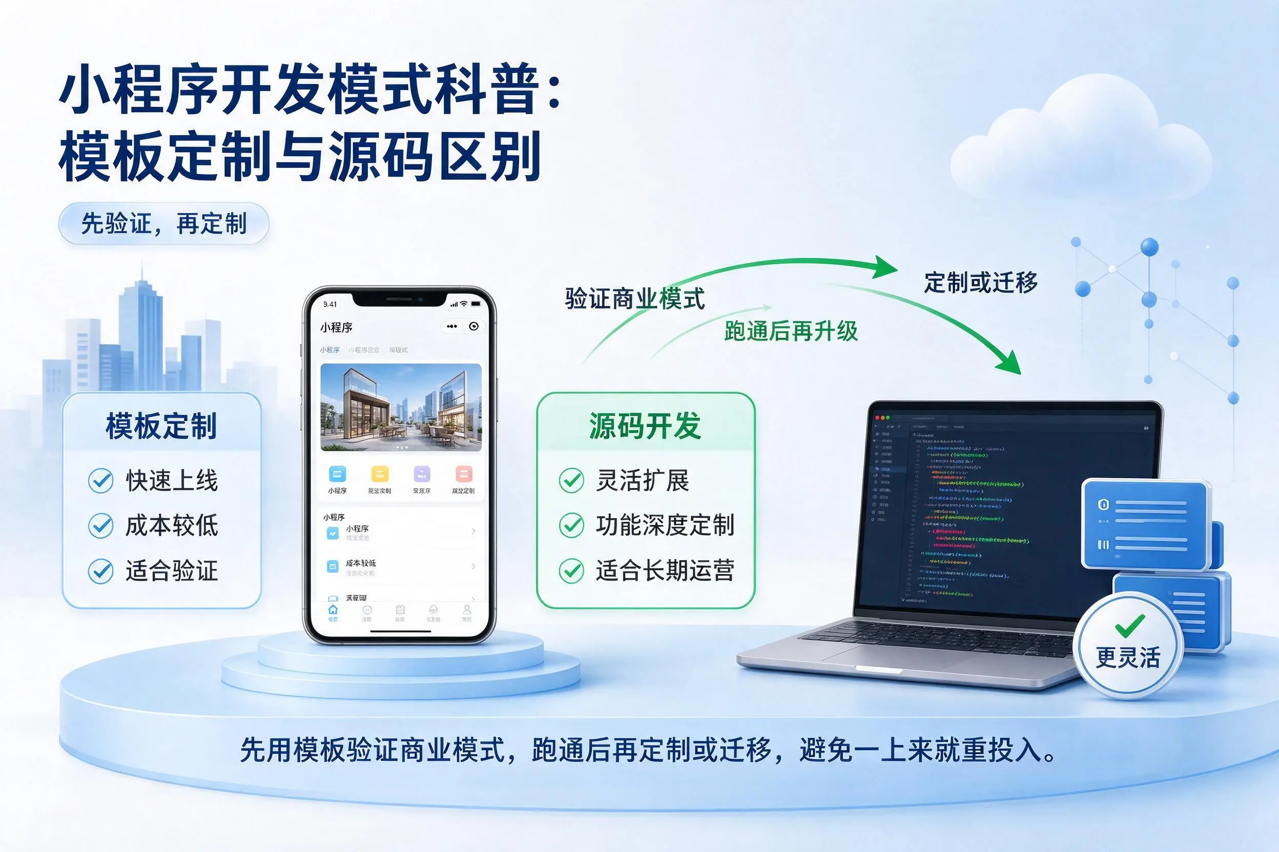 银川小程序开发模式科普：模板定制与源码区别
