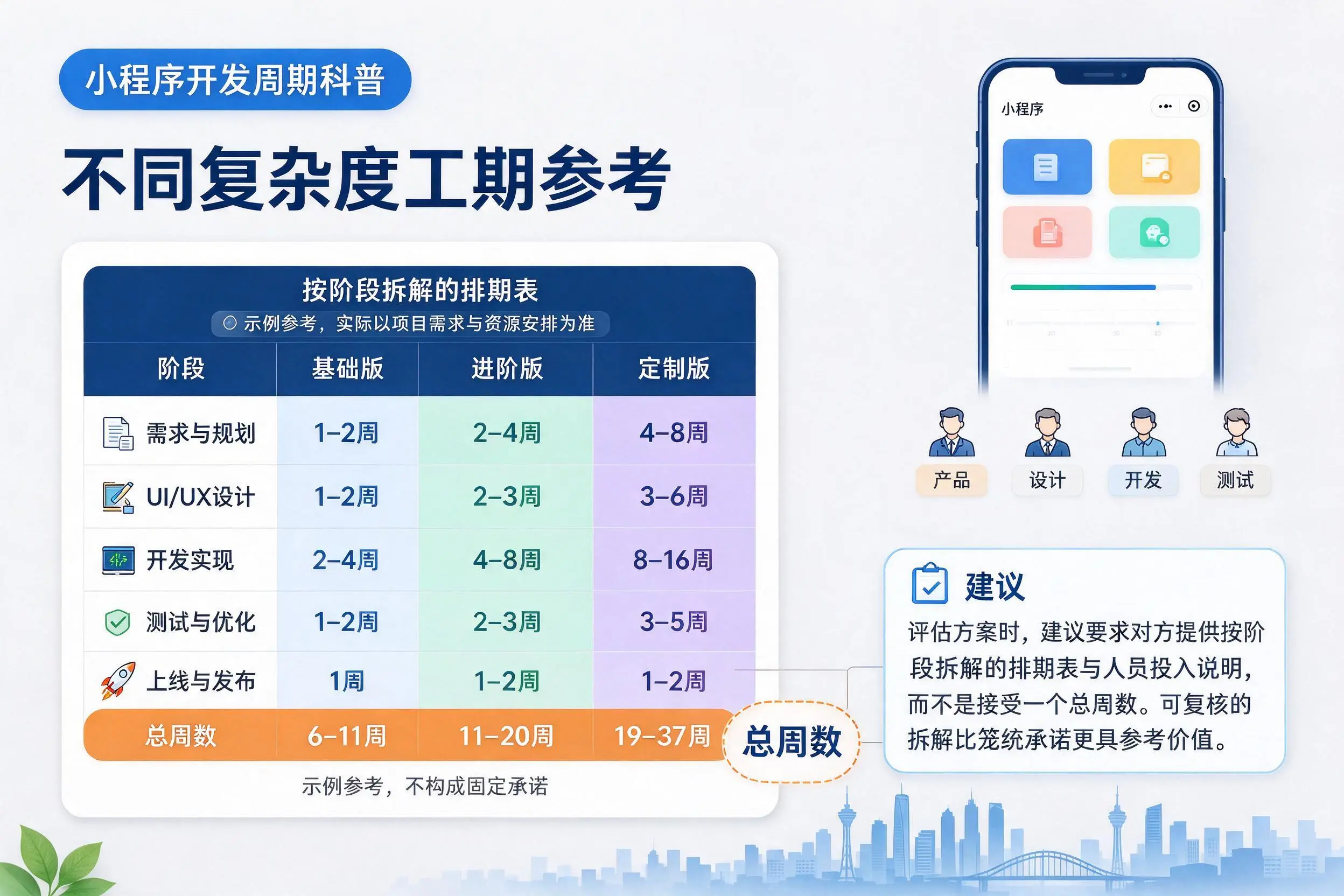 银川小程序开发周期科普：不同复杂度工期参考