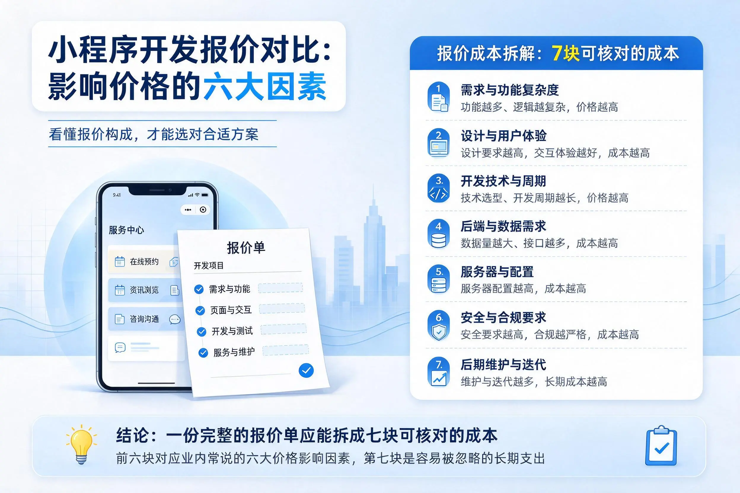 银川小程序开发报价对比:影响价格的六大因素
