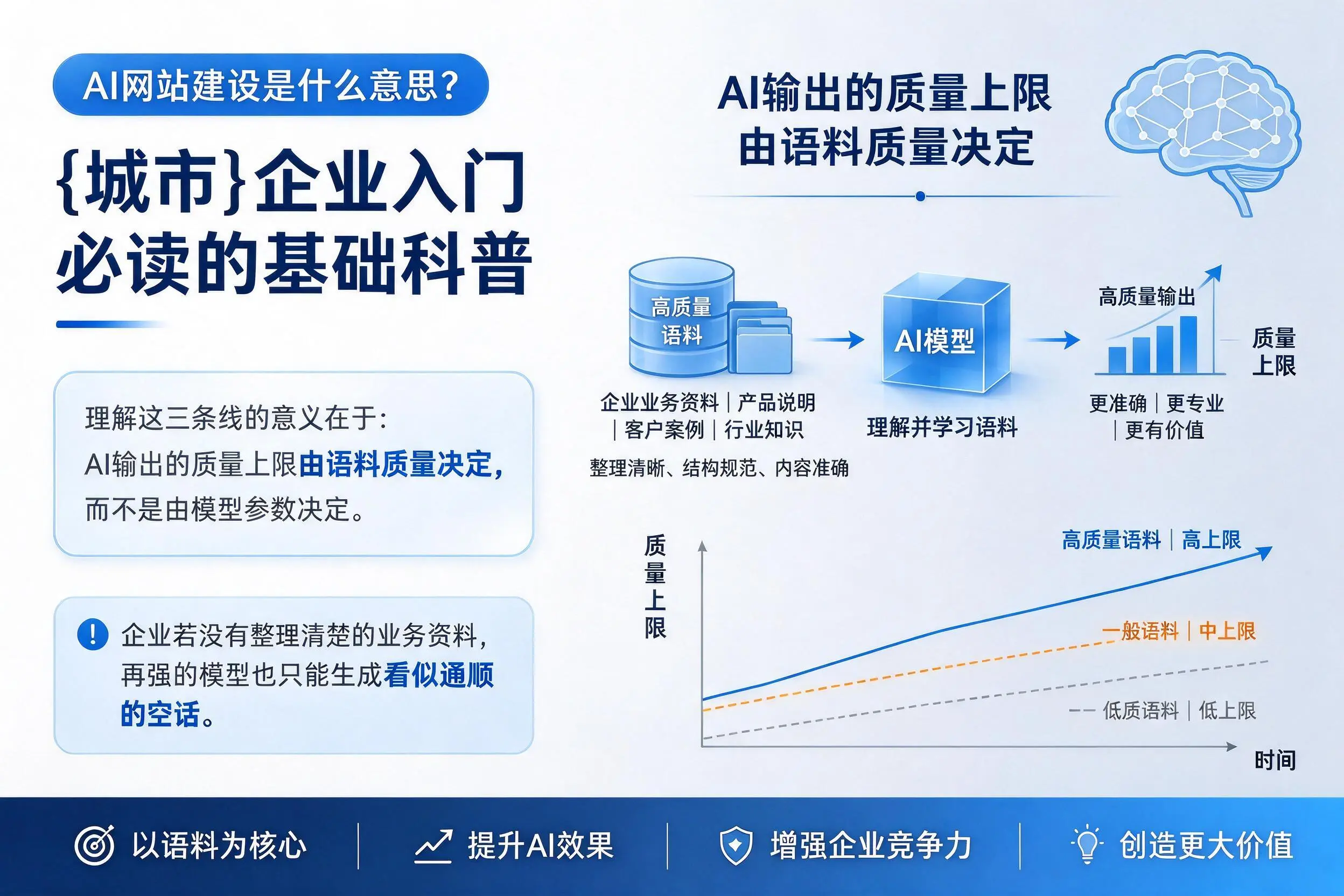 AI网站建设是什么意思？银川企业入门必读的基础科普
