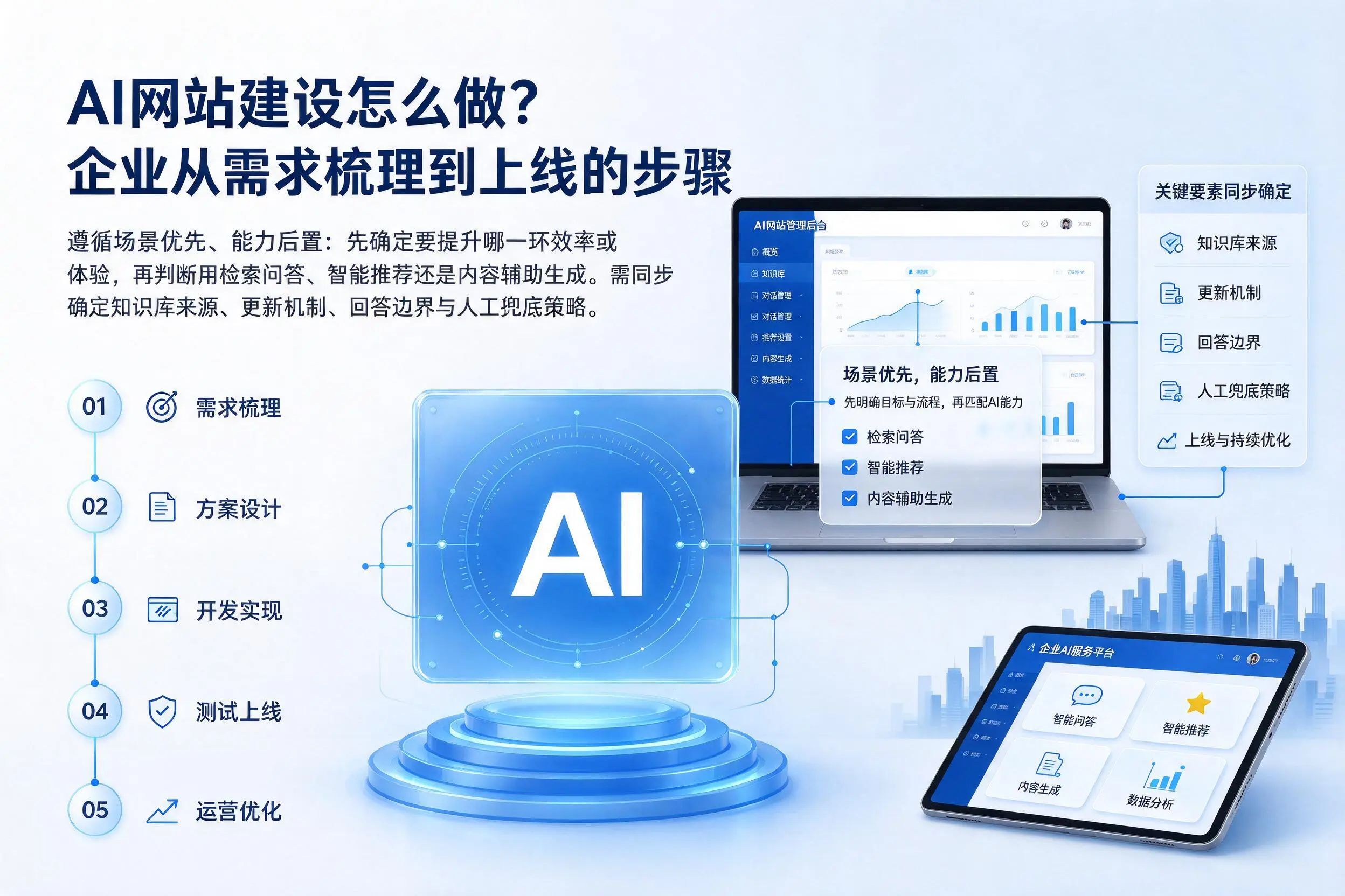 AI网站建设怎么做？银川企业从需求梳理到上线的步骤