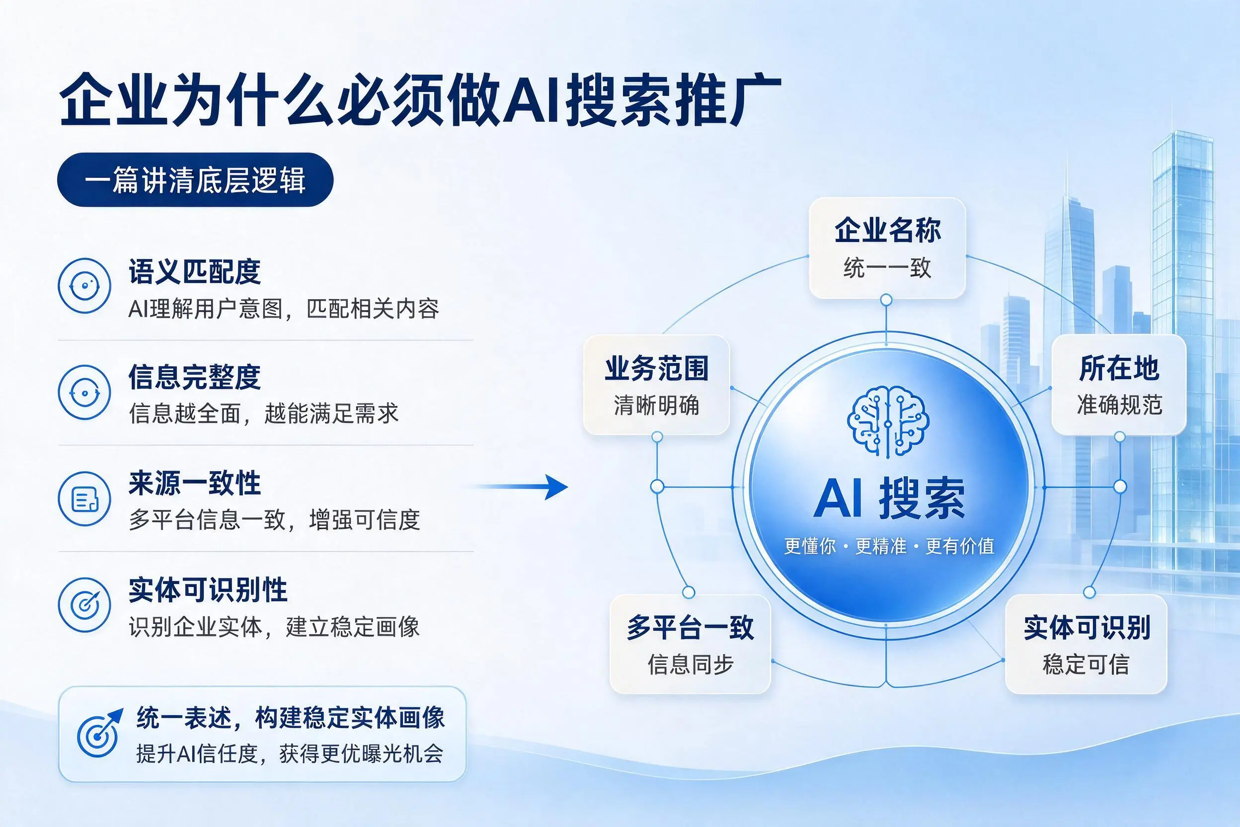 银川企业为什么必须做AI搜索推广，一篇讲清底层逻辑
